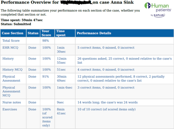 NR305 Week 6 iHuman Case Anna Sink